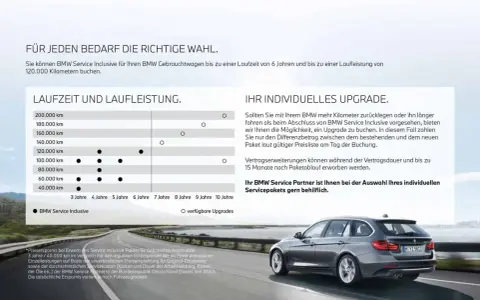 BMW Service Kosten 3er: Tabelle zeigt Laufzeit und Laufleistung für BMW Service Inclusive Pakete. Ein Upgrade ist möglich.