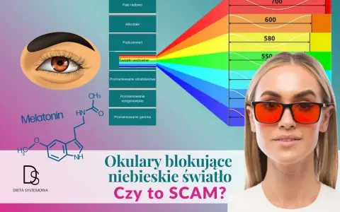 Jak sprawdzić czy okulary mają filtr światła niebieskiego? Grafika pokazuje spektrum światła i okulary blokujące niebieskie światło.