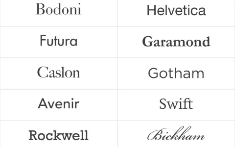 Tabla comparativa de tipografías: Bodoni, Futura, Caslon, Avenir, Rockwell, Helvetica, Garamond, Gotham, Swift y Bickham. Predominan las de tipografía recta.