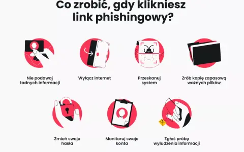 Co zrobić, gdy klikniesz link phishingowy? Nie podawaj danych, wyłącz internet, przeskanuj system, zrób kopię zapasową, zmień hasła, monitoruj konta i zgłoś próbę wyłudzenia informacji.