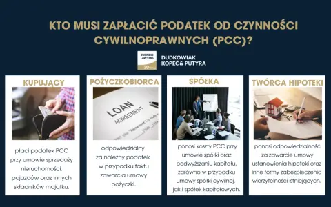 Podatek od zakupu nieruchomości: kiedy płacimy i co grozi za zwłokę