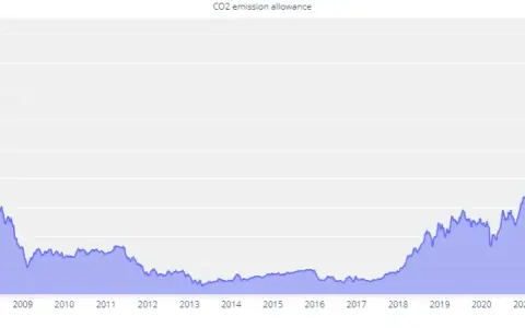 CO2: notowania uprawnień, ceny prądu i przyszłość polskiej gospodarki