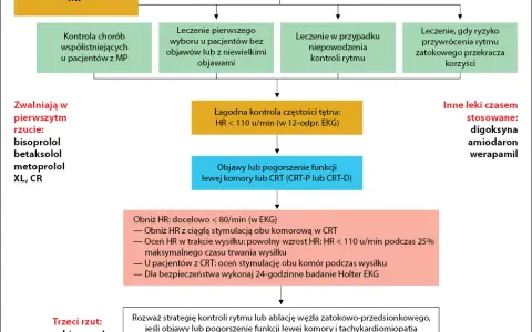 Kiedy można odstawić leki na nadciśnienie? Uważaj na ryzyko!
