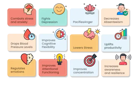 10 mindful exercises: Combats stress, fights depression, pacifies anger, decreases absenteeism, drops blood pressure, improves cognitive flexibility, lowers stress, uplifts productivity, regulates emotions, improves attention, concentration, awareness,...