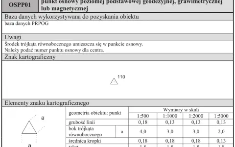 Symbol punktu osnowego na mapie: trójkąt równoboczny z kropką w środku i numerem. Tabela określa rodzaj linii i wymiary znaku w różnych skalach.