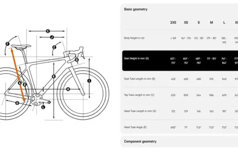Diagram illustrating bike geometry with labeled measurements and a chart detailing dimensions for various sizes.