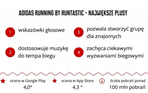 Alternatywy Endomondo: Strava, Adidas Running i inne. Co wybrać?