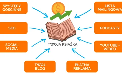 Jak wydać książkę? Tradycyjnie czy self-publishing wybierz swoją drogę