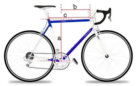 Blau-weiße Rennrad-Rahmengröße mit Maßen a, b, c. Der **stack reach** ist hier visuell dargestellt.