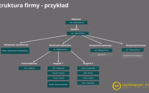 Jak rekrutować pracownika? Skuteczny przewodnik krok po kroku