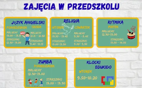 Grafika przedstawia harmonogram zajęć dodatkowych w przedszkolu: angielski, religia, rytmika, zumba i klocki.
