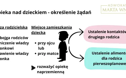 Ustalanie kontaktów ojca z dzieckiem w wakacje i nie tylko. Schemat prawny opieki nad dzieckiem.