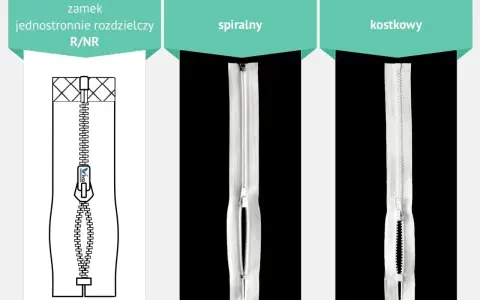Porównanie zamków: jednostronnie rozdzielczy, spiralny i kostkowy. Dowiedz się, jak dobrać suwak do zamka, by pasował do jego typu.