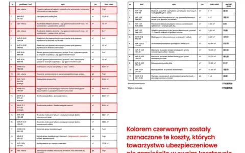 Zalane mieszkanie: Ile masz czasu na zgłoszenie szkody do PZU?