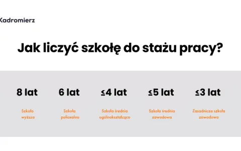 Czy szkoła wlicza się do stażu pracy? Sprawdź zasady urlopu!
