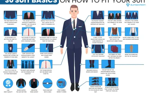 A guide on how a tuxedo should fit: jacket snug, tie length correct, trousers not baggy, and shirt cuffs peeking.