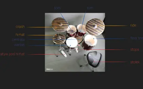 Tabela strojenia perkusji: crash, hi-hat, centrala, werbel, statyw pod hi-hat, tom, ride, floor tom, stopa, stołek.