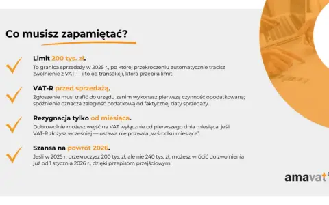 Pamiętaj o limicie 200 tys. zł sprzedaży w 2025 r. Przekroczenie go oznacza utratę zwolnienia z VAT. Zgłoś VAT-R przed pierwszą sprzedażą.