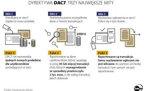 Vinted bez podatku? Prywatna sprzedaż, limity i DAC7