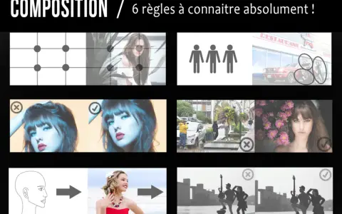 Illustrations de la règle de composition : grille, silhouettes, portraits, scène de rue, et groupe de musiciens.