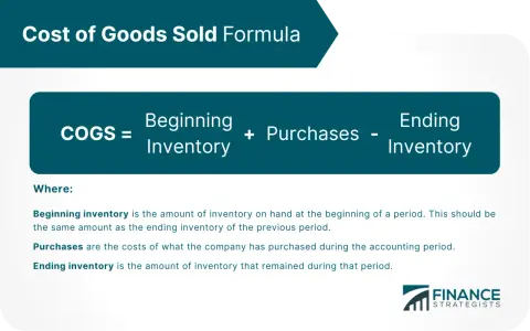 Cost of Goods Sold (COGS) formula: Beginning Inventory + Purchases - Ending Inventory. This helps calculate the cost of goods.