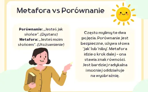Ilustracja przedstawia kobietę z książką i kredą, obok tekstu o metaforze i porównaniu, ze słońcem w tle.