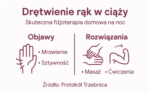Domowe sposoby na zespół cieśni nadgarstka w ciąży: objawy (mrowienie, sztywność) i rozwiązania (masaż, ćwiczenia).