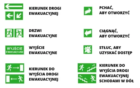 Znaki ewakuacyjne: kierunek, drzwi, wyjście, pchać, ciągnąć, stłuc. Zasada 3 minut pomaga szybko znaleźć drogę ewakuacji.