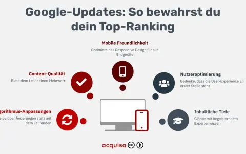 Google-Updates: Tipps für Top-Rankings. Fokus auf Content-Qualität, mobile Freundlichkeit, Nutzeroptimierung, Algorithmus-Anpassungen & inhaltliche Tiefe.