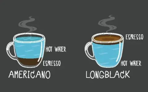 Zwei dampfende Kaffeetassen: Americano mit Espresso unten und heißem Wasser darüber, Longblack mit heißem Wasser unten und Espresso darüber.