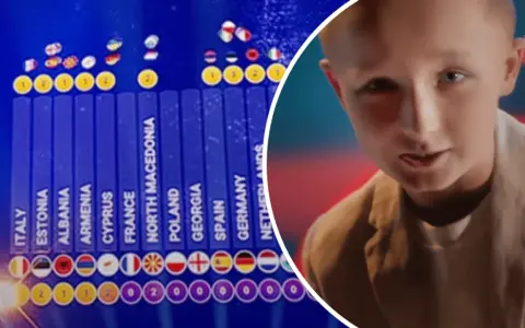 Wyniki Eurowizji Junior: Polska ma 2 zwycięstwa, obok młody wykonawca.