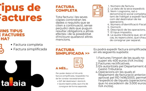 Tipos de facturas en España: completa y simplificada. La completa incluye todos los datos, la simplificada es para importes menores o casos específicos.