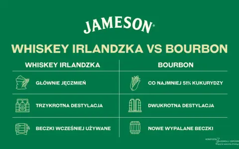 Porównanie whiskey irlandzkiej i burbona: jęczmień vs kukurydza, trzykrotna vs dwukrotna destylacja, używane beczki vs nowe.