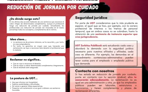 La imagen explica la reducción de jornada por cuidado y cómo reclamar. Se puede bajar la categoría de un trabajador si la reclamación no es favorable.