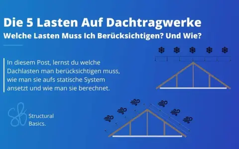 Dachkonstruktion: Schneelasten und Windkräfte auf einem Dach. Lerne, wie diese Lasten die Dachkonstruktion beeinflussen.