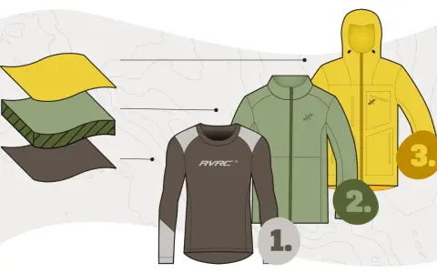 Schichtenprinzip Kleidung: Basis-, Isolations- und Wetterschutzschicht. So bleibst du bei jeder Aktivität warm und trocken.