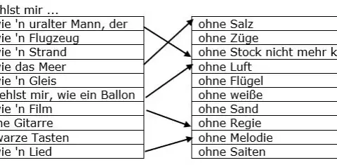 Johannes Oerding & Elif: Songtext & Bedeutung von „Wenn du gehst“