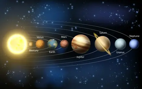 Układ planet na dziś: Słońce, Merkury, Wenus, Ziemia, Mars, Jowisz, Saturn, Uran, Neptun na tle gwiezdnego nieba.