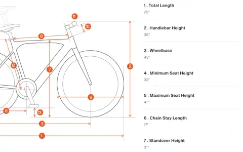 Diagram showing bike dimensions, including standover height of 31 inches, with numbered callouts and corresponding measurements.