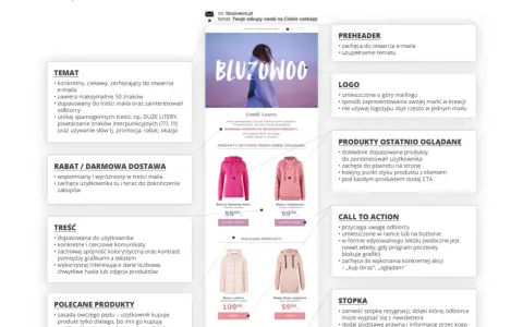 Promowanie firmy: kreacja retargetingowa z elementami zachęcającymi do zakupu, np. rabat, polecane produkty, CTA.