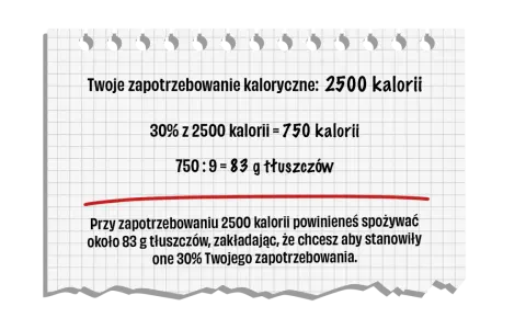 Obliczenia dotyczące dziennego zapotrzebowania na tłuszcze, jako jeden z makroskładników, przy 2500 kcal.