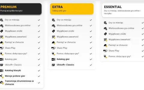 Porównanie pakietów PS Plus: Premium, Extra i Essential. Zobacz, który oferuje dostęp do katalogu klasyki i setek gier.