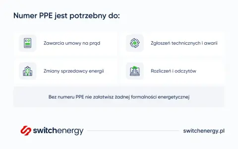 Ile prądu zużywa Twoje mieszkanie? Oblicz i obniż rachunki!