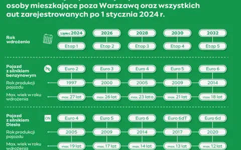 Jak zdać badanie emisji spalin? Normy, kary, przyszłość