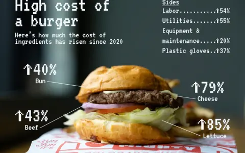 Ile kosztuje hamburger w USA? Poznaj pełne koszty i oszczędzaj!