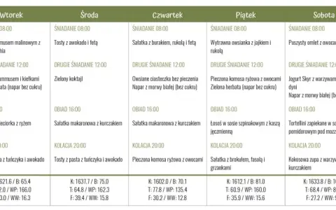 Tygodniowy jadłospis dla diety insulinowej: od jajecznicy po kokosową zupę. Plan posiłków na każdy dzień.