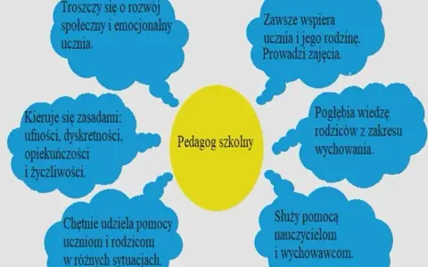 Czym zajmuje się pedagog szkolny i jak wspiera uczniów w szkole