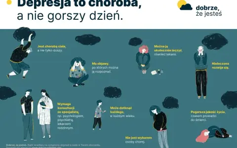 Nieleczona depresja objawy: choroba ciała, ma symptomy, wymaga konsultacji, może dotknąć każdego, pogarsza jakość życia.