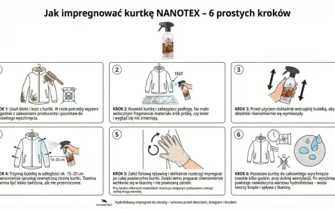 Instrukcja impregnacji kurtki Nanotex: krok po kroku, od czyszczenia po schnięcie. Zapewnij ochronę przed deszczem i brudem.