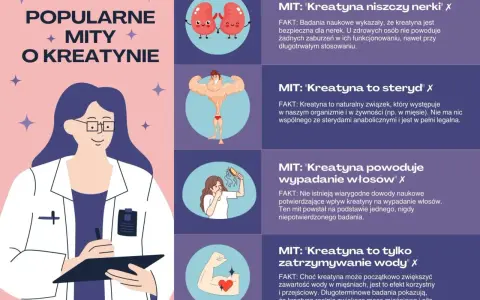 Lekarka obala mity o kreatynie: czy kreatyna jest zdrowa? Wyjaśnia, że nie niszczy nerek, nie jest sterydem, nie powoduje wypadania włosów ani nadmiernego zatrzymywania wody.